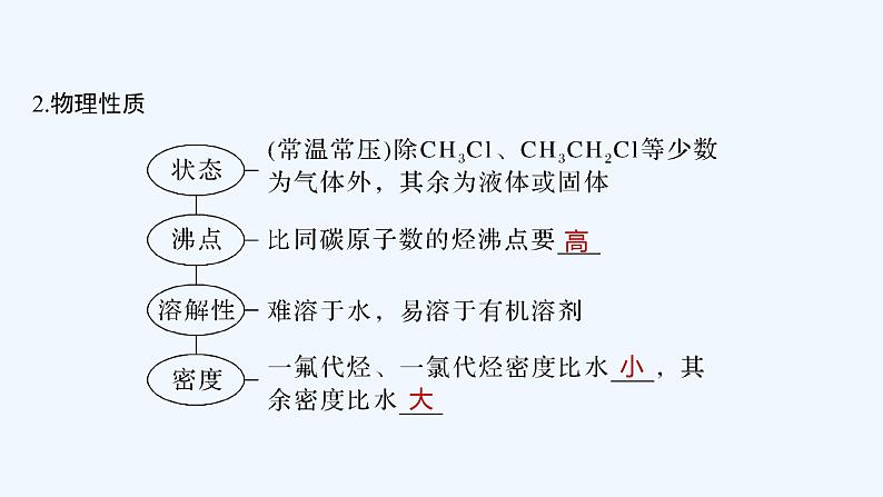 2023版创新设计高考化学（新教材人教版）总复习一轮课件第十章  有机化学基础06