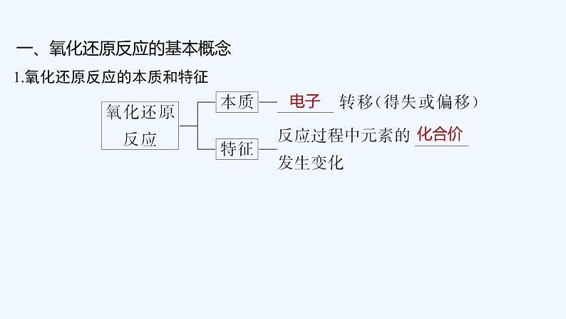 2023版创新设计高考化学（新教材苏教版）总复习一轮课件第二单元　氧化还原反应的基本概念和规律第5页