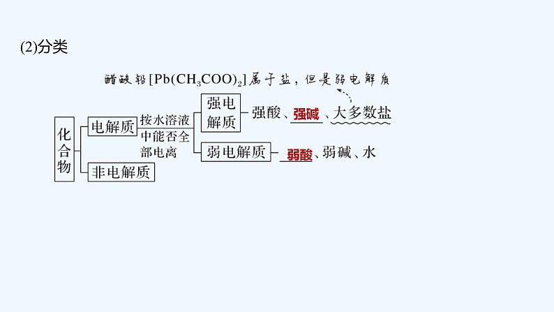 2023版创新设计高考化学（新教材苏教版）总复习一轮课件第一单元　离子反应　离子方程式第6页