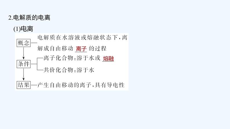 2023版创新设计高考化学（新教材苏教版）总复习一轮课件第一单元　离子反应　离子方程式第8页