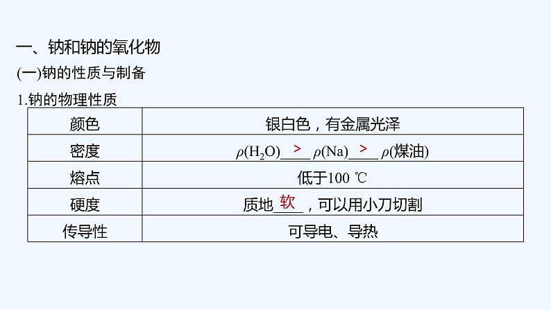 2023版创新设计高考化学（新教材苏教版）总复习一轮课件第二单元　金属钠及钠的化合物第5页