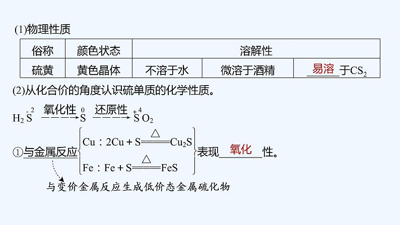 2023版创新设计高考化学（新教材苏教版）总复习一轮课件专题四 硫、氮及其化合物06