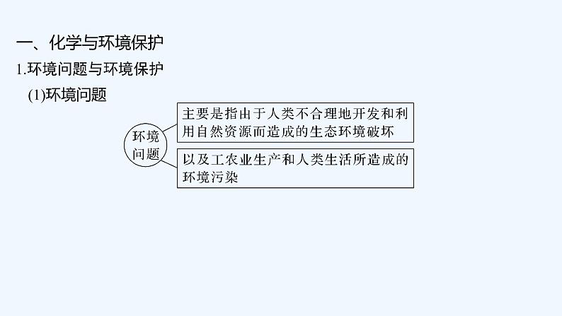 2023版创新设计高考化学（新教材苏教版）总复习一轮课件专题四 硫、氮及其化合物05