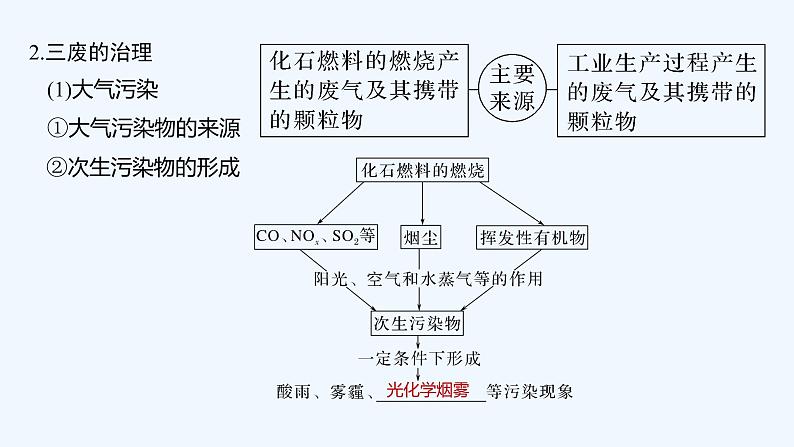 2023版创新设计高考化学（新教材苏教版）总复习一轮课件专题四 硫、氮及其化合物07