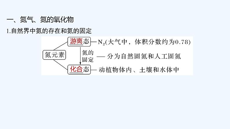 2023版创新设计高考化学（新教材苏教版）总复习一轮课件专题四 硫、氮及其化合物05