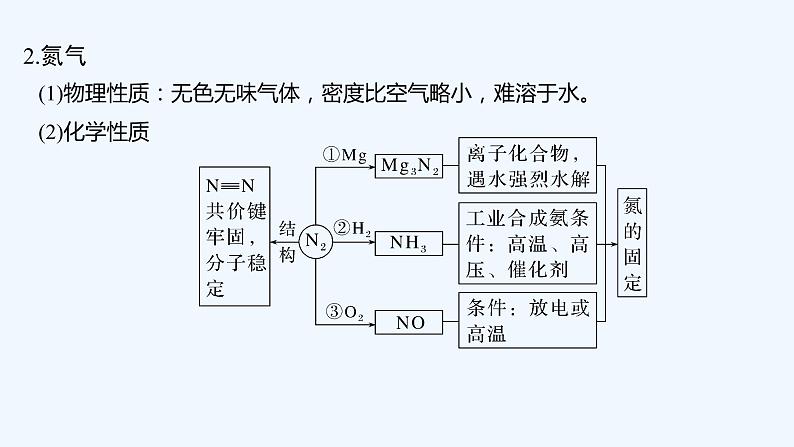 2023版创新设计高考化学（新教材苏教版）总复习一轮课件专题四 硫、氮及其化合物06