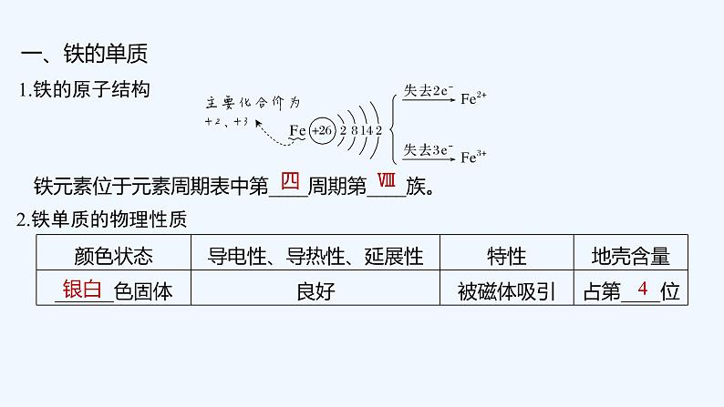 2023版创新设计高考化学（新教材苏教版）总复习一轮课件专题五 金属与人类文明05