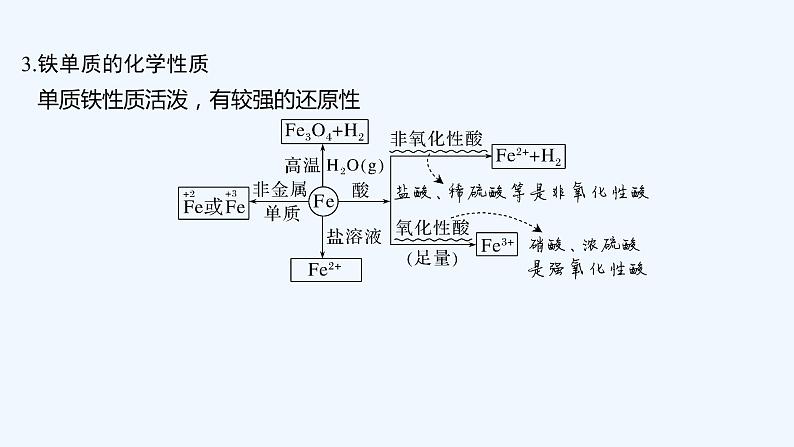 2023版创新设计高考化学（新教材苏教版）总复习一轮课件专题五 金属与人类文明06