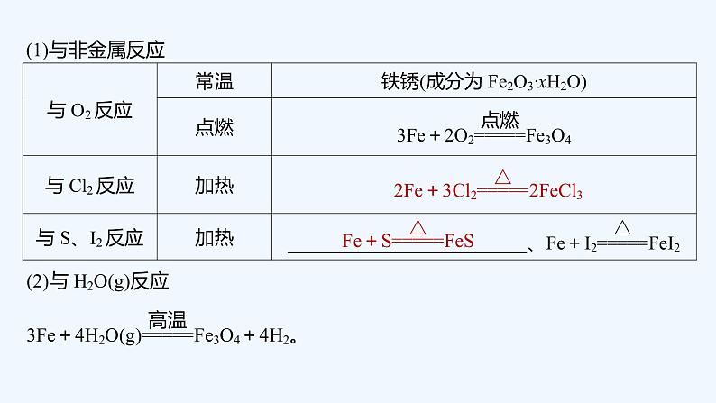 2023版创新设计高考化学（新教材苏教版）总复习一轮课件专题五 金属与人类文明07