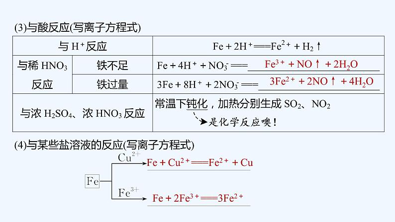 2023版创新设计高考化学（新教材苏教版）总复习一轮课件专题五 金属与人类文明08