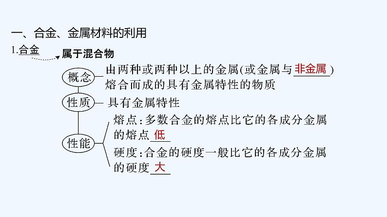 2023版创新设计高考化学（新教材苏教版）总复习一轮课件专题五 金属与人类文明05