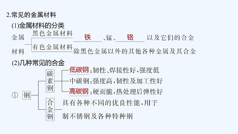 2023版创新设计高考化学（新教材苏教版）总复习一轮课件专题五 金属与人类文明06