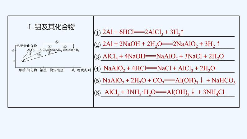 2023版创新设计高考化学（新教材苏教版）总复习一轮课件专题五 金属与人类文明02