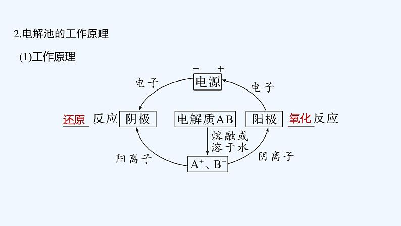 2023版创新设计高考化学（新教材苏教版）总复习一轮课件第三单元　电解池　金属的腐蚀与防护第6页