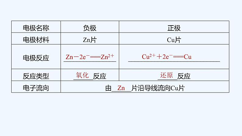 2023版创新设计高考化学（新教材苏教版）总复习一轮课件第二单元　原电池　化学电源第7页