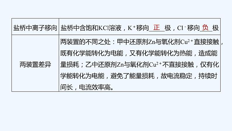 2023版创新设计高考化学（新教材苏教版）总复习一轮课件第二单元　原电池　化学电源第8页