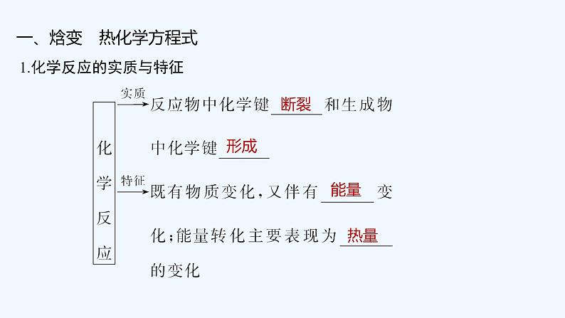 2023版创新设计高考化学（新教材苏教版）总复习一轮课件第一单元　化学反应的热效应第5页