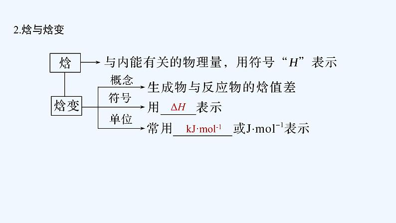2023版创新设计高考化学（新教材苏教版）总复习一轮课件第一单元　化学反应的热效应第6页