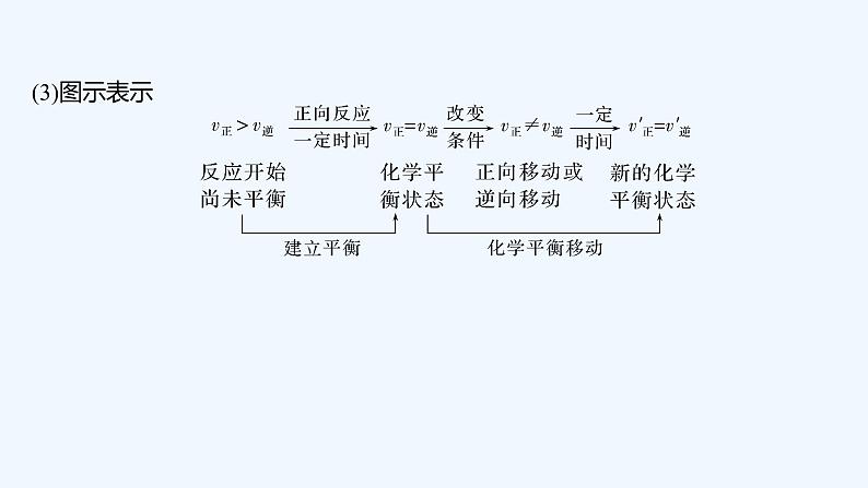 2023版创新设计高考化学（新教材苏教版）总复习一轮课件专题八 化学反应速率与化学平衡06