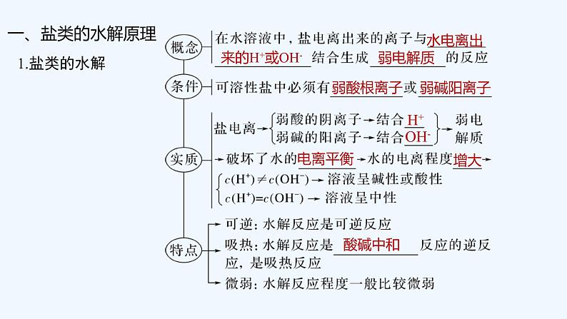 2023版创新设计高考化学（新教材苏教版）总复习一轮课件专题九 水溶液中的离子反应05