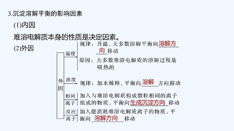 2023版创新设计高考化学（新教材苏教版）总复习一轮课件专题九 水溶液中的离子反应06