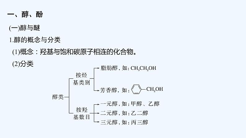 2023版创新设计高考化学（新教材苏教版）总复习一轮课件专题十 有机化学基础05