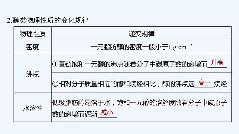 2023版创新设计高考化学（新教材苏教版）总复习一轮课件专题十 有机化学基础07