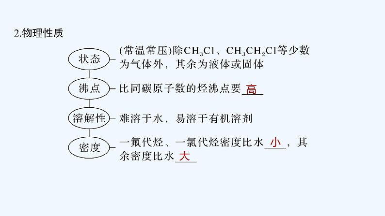 2023版创新设计高考化学（新教材苏教版）总复习一轮课件专题十 有机化学基础06