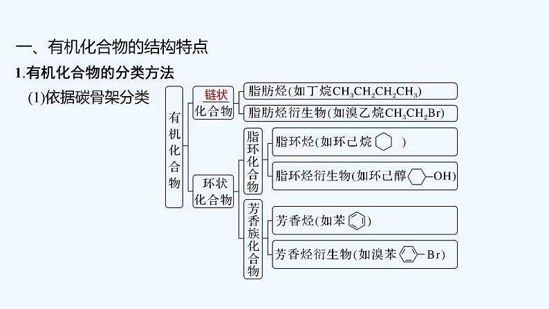 2023版创新设计高考化学（新教材苏教版）总复习一轮课件专题十 有机化学基础05