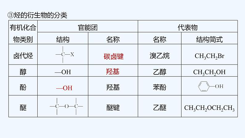 2023版创新设计高考化学（新教材苏教版）总复习一轮课件专题十 有机化学基础08