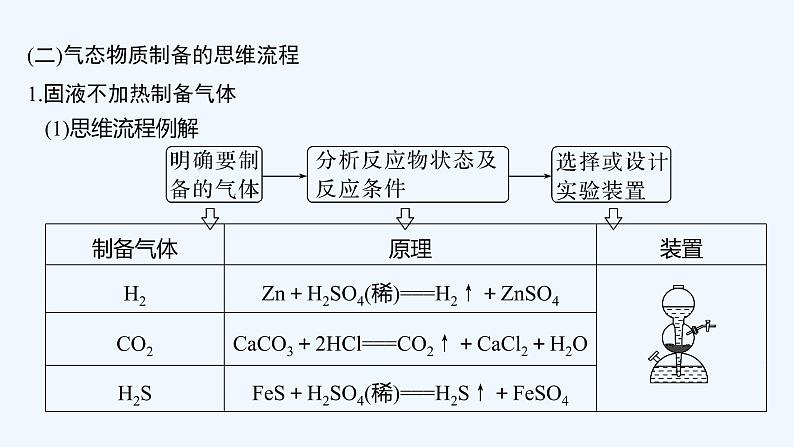 2023版创新设计高考化学（新教材苏教版）总复习一轮课件专题十一 化学实验07