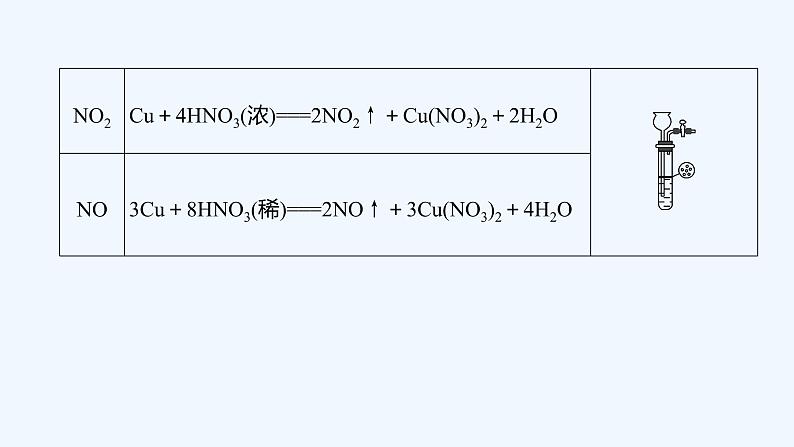 2023版创新设计高考化学（新教材苏教版）总复习一轮课件专题十一 化学实验08