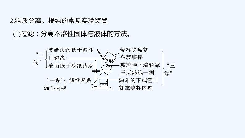 2023版创新设计高考化学（新教材苏教版）总复习一轮课件专题十一 化学实验06