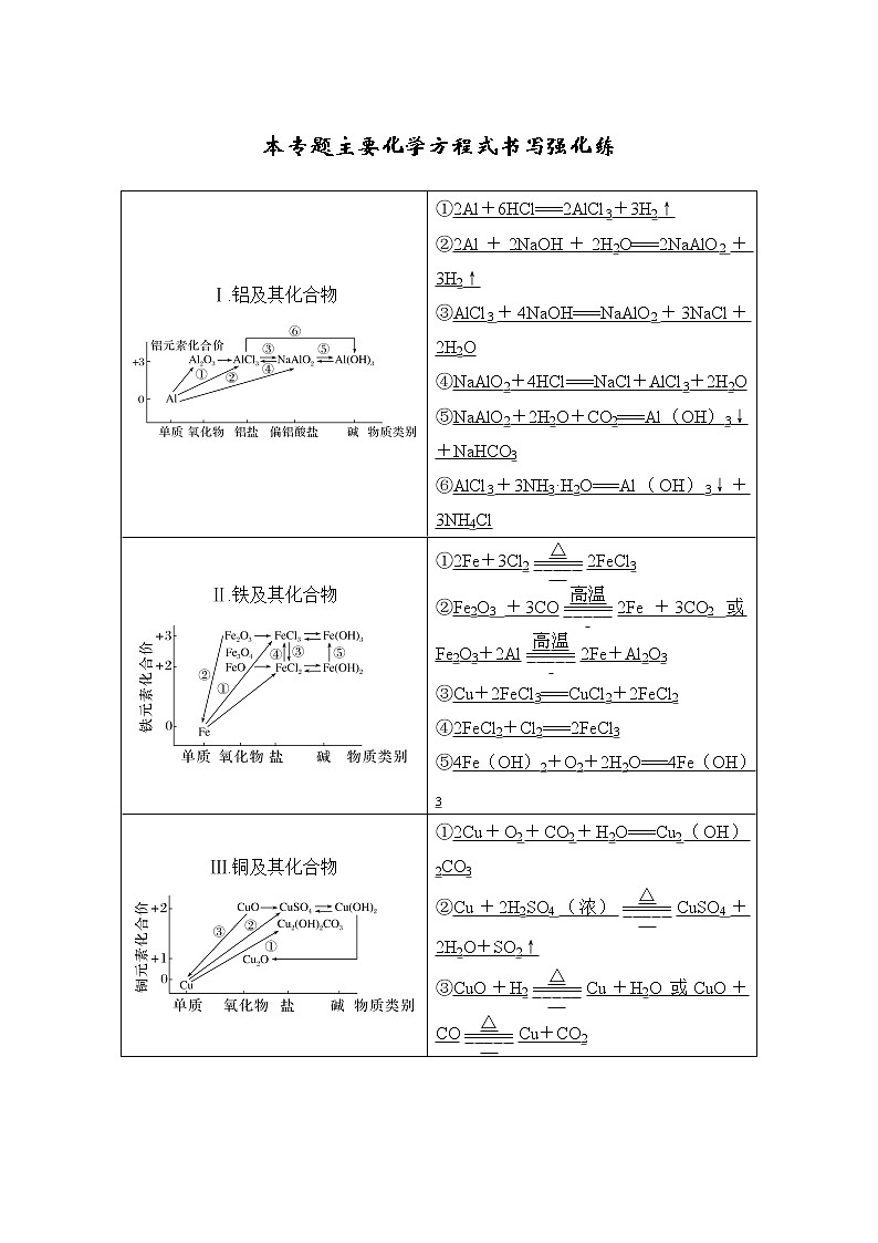 2023版创新设计高考化学（新教材苏教版）总复习一轮讲义专题五 金属与人类文明01
