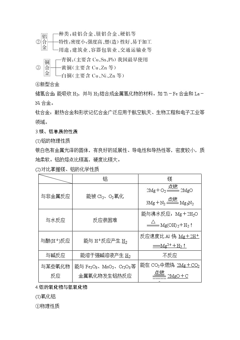 2023版创新设计高考化学（新教材苏教版）总复习一轮讲义专题五 金属与人类文明02