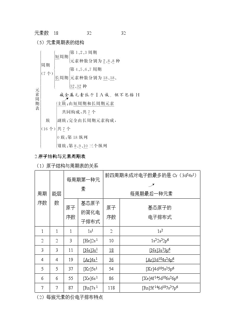 2023版创新设计高考化学（新教材苏教版）总复习一轮讲义专题六 物质结构与性质 元素周期律02