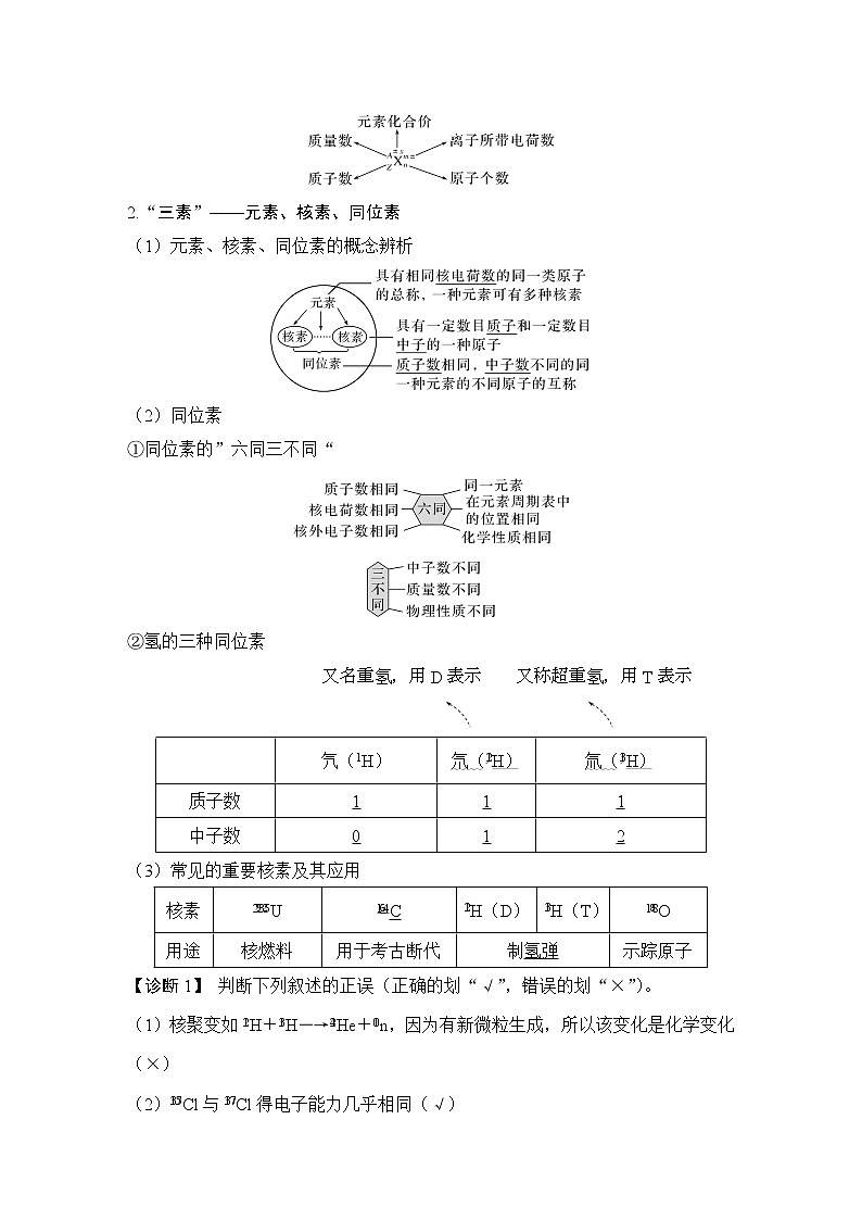 2023版创新设计高考化学（新教材苏教版）总复习一轮讲义专题六 物质结构与性质 元素周期律02