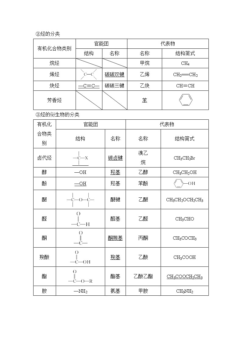 2023版创新设计高考化学（新教材苏教版）总复习一轮讲义第一单元　有机物的结构与分类第2页