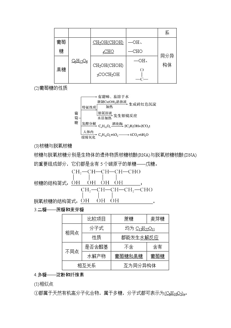 2023版创新设计高考化学（新教材苏教版）总复习一轮讲义第五单元　生命活动的物质基础——糖类、油脂、蛋白质第2页