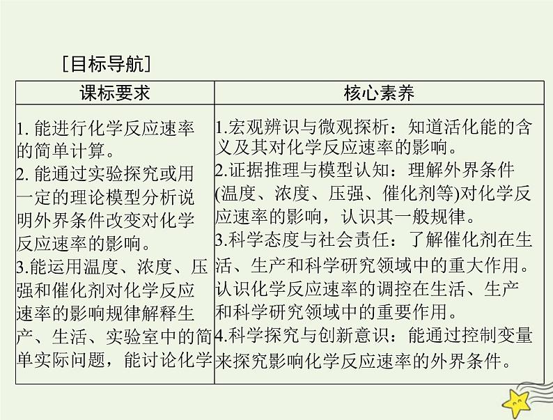 2023版高考化学一轮总复习第八章第一节化学反应速率课件第2页