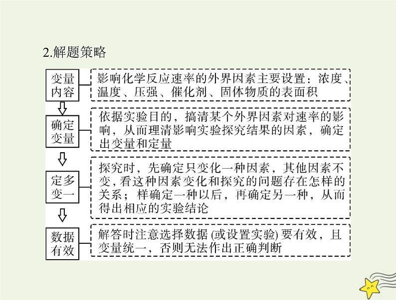 2023版高考化学一轮总复习第八章微专题八控制变量法探究影响化学反应速率的因素课件03