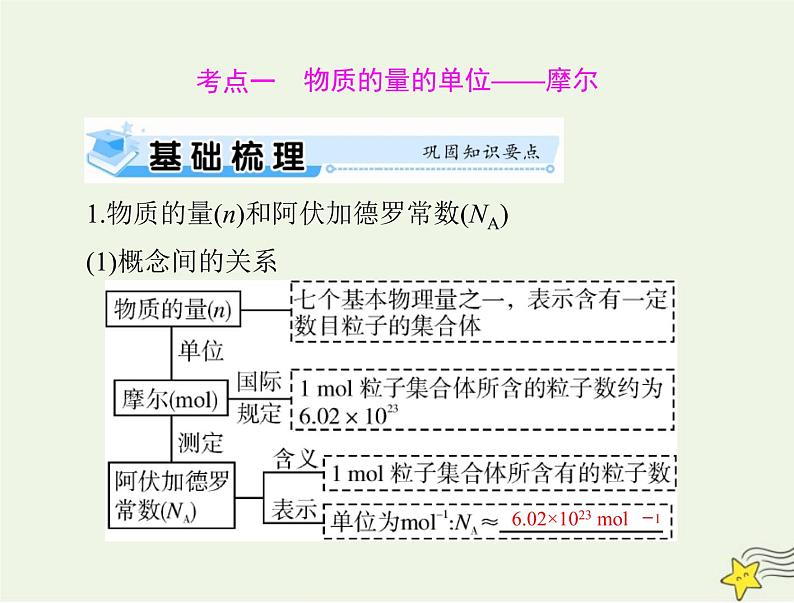 2023版高考化学一轮总复习第二章第三节物质的量课件第7页