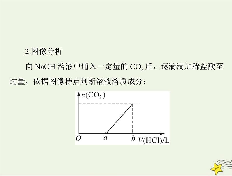 2023版高考化学一轮总复习第二章微专题三碳酸钠碳酸氢钠与盐酸反应图像分析与计算课件第3页