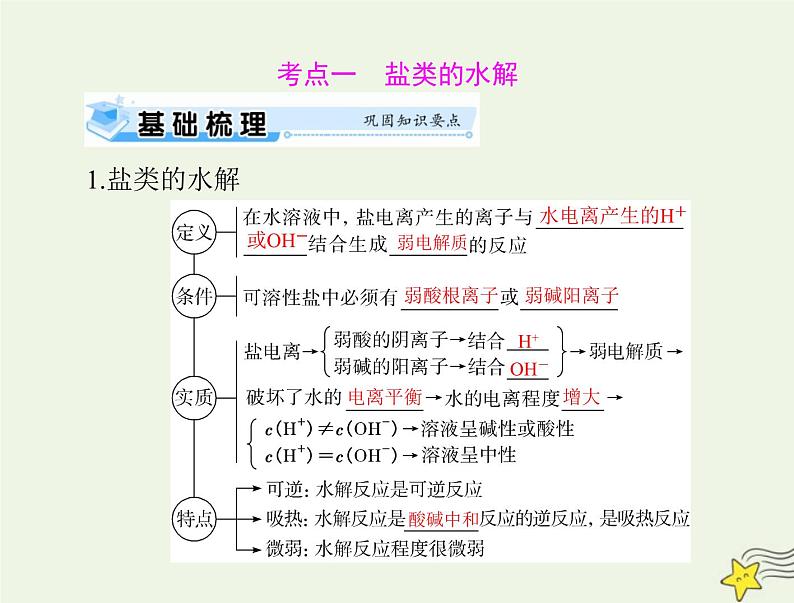 2023版高考化学一轮总复习第九章第三节盐类的水解课件第8页