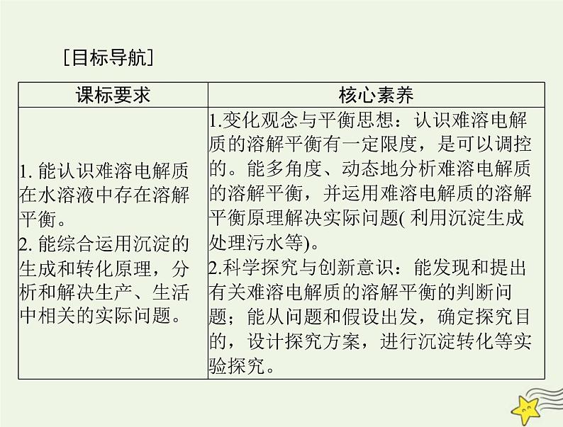 2023版高考化学一轮总复习第九章第四节沉淀溶解平衡课件第2页