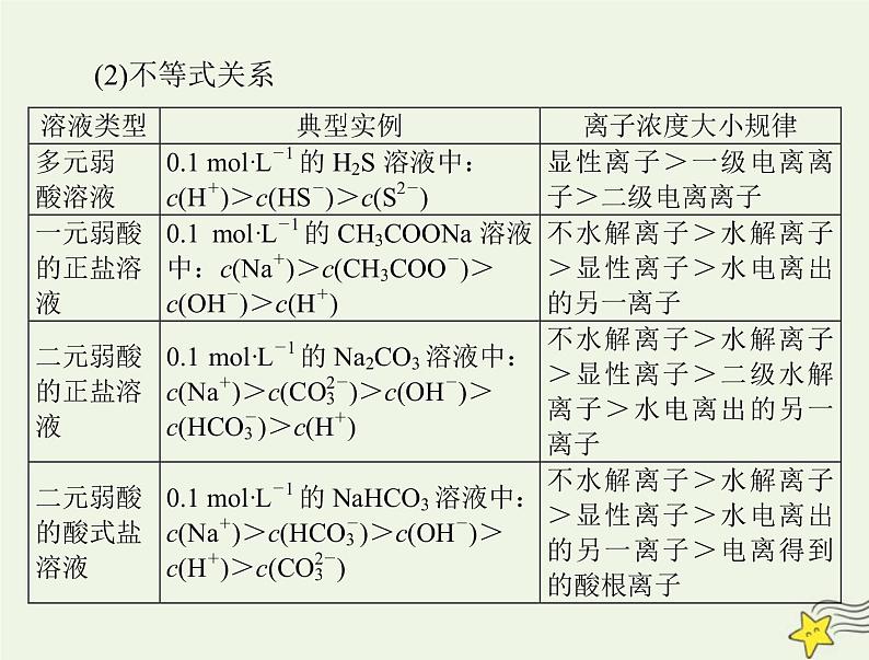 2023版高考化学一轮总复习第九章微专题十用守恒思想破解溶液中粒子浓度关系课件第6页