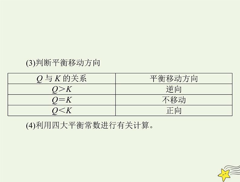 2023版高考化学一轮总复习第九章微专题十一电解质溶液中的四大平衡常数课件第6页