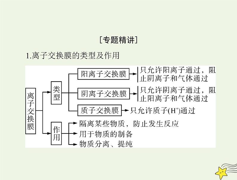 2023版高考化学一轮总复习第七章微专题七离子交换膜在电化学中的功能课件02