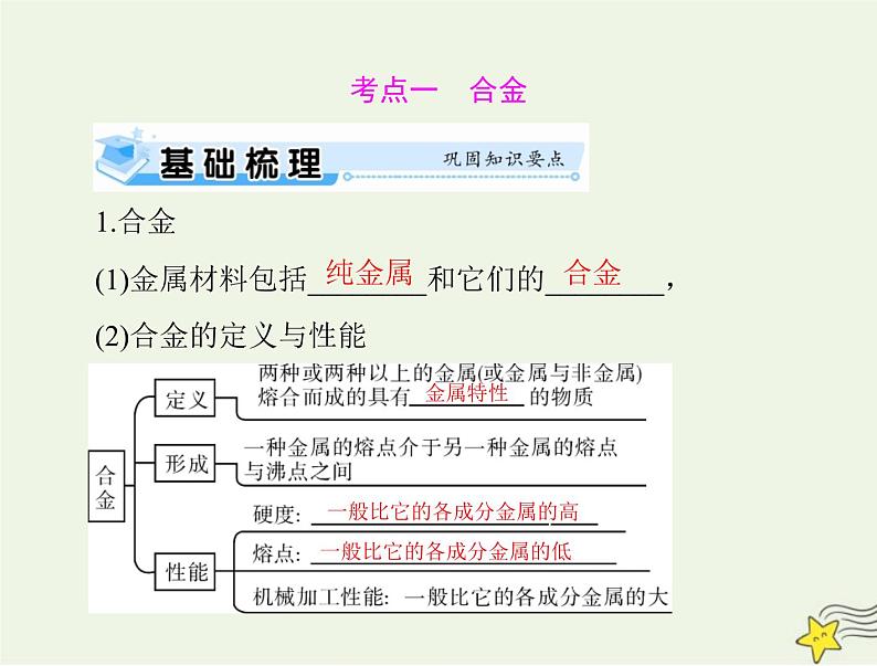 2023版高考化学一轮总复习第三章第二节金属材料课件第8页