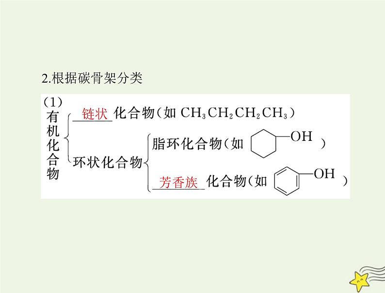 2023版高考化学一轮总复习第十二章第一节有机化合物的结构特点与研究方法课件08